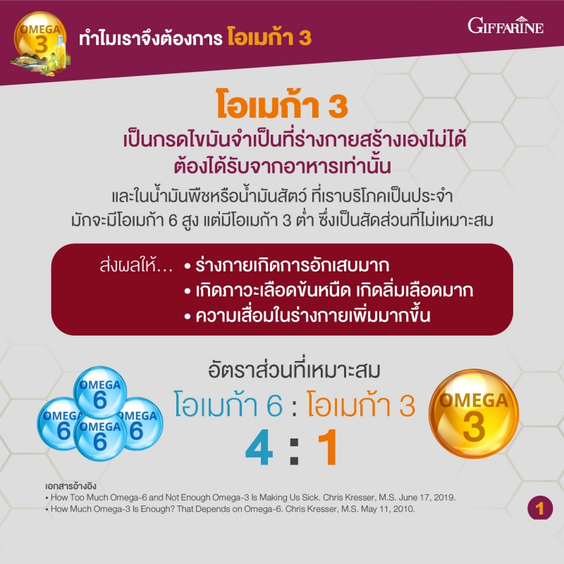 โคซานอล มัลติ แพลนท์ โอเมก้า 3 ออยล์ Cosanol Multi Plant Omega 3 Oil จาก กิฟฟารีน Giffarine โอเมก้า 3 จากพืช