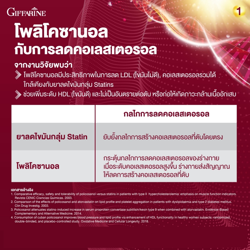 โคซานอล มัลติ แพลนท์ โอเมก้า 3 ออยล์ Cosanol Multi Plant Omega 3 Oil จาก กิฟฟารีน Giffarine โอเมก้า 3 จากพืช